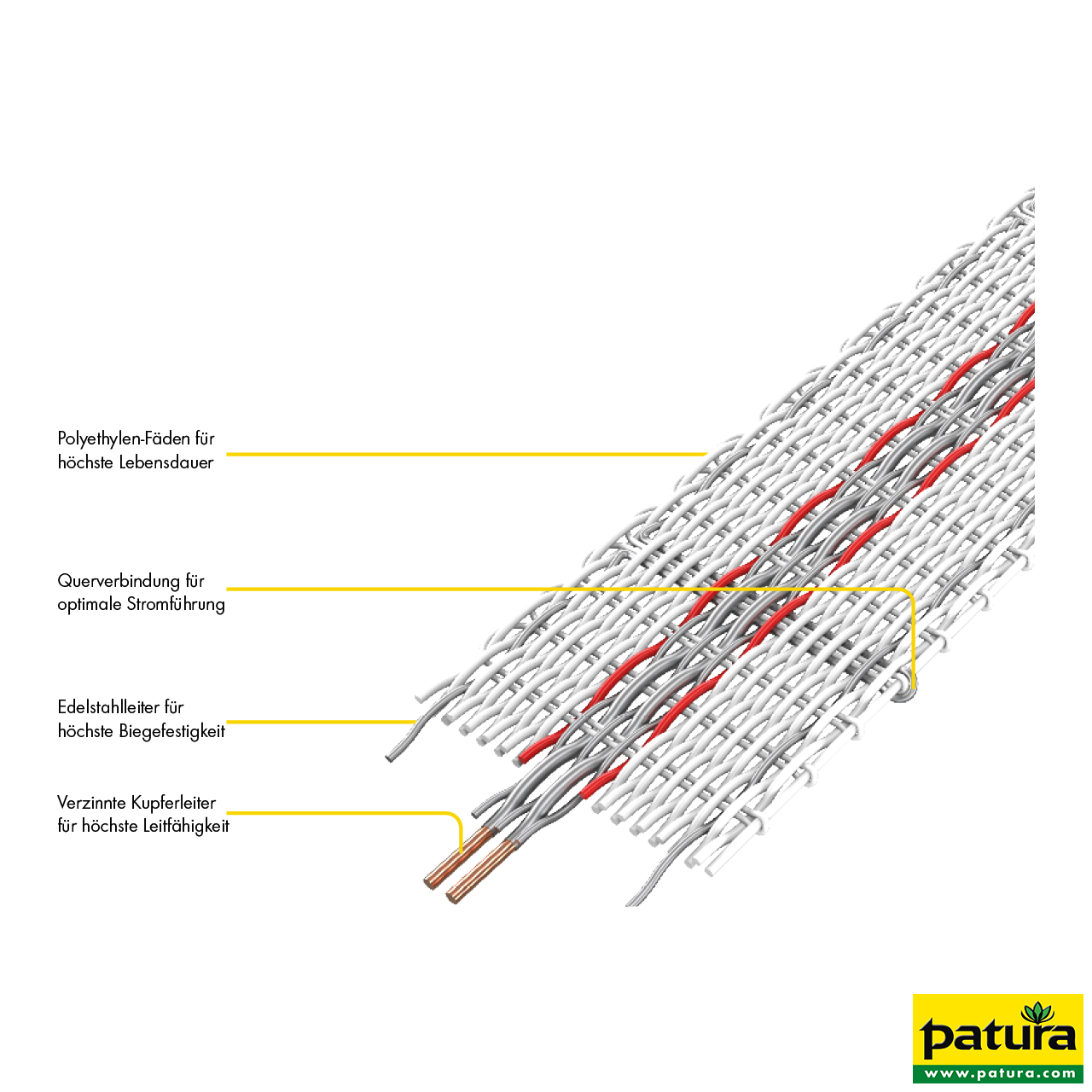 Patura Tornado XL Breitband 12,5 mm, 200 m Rolle